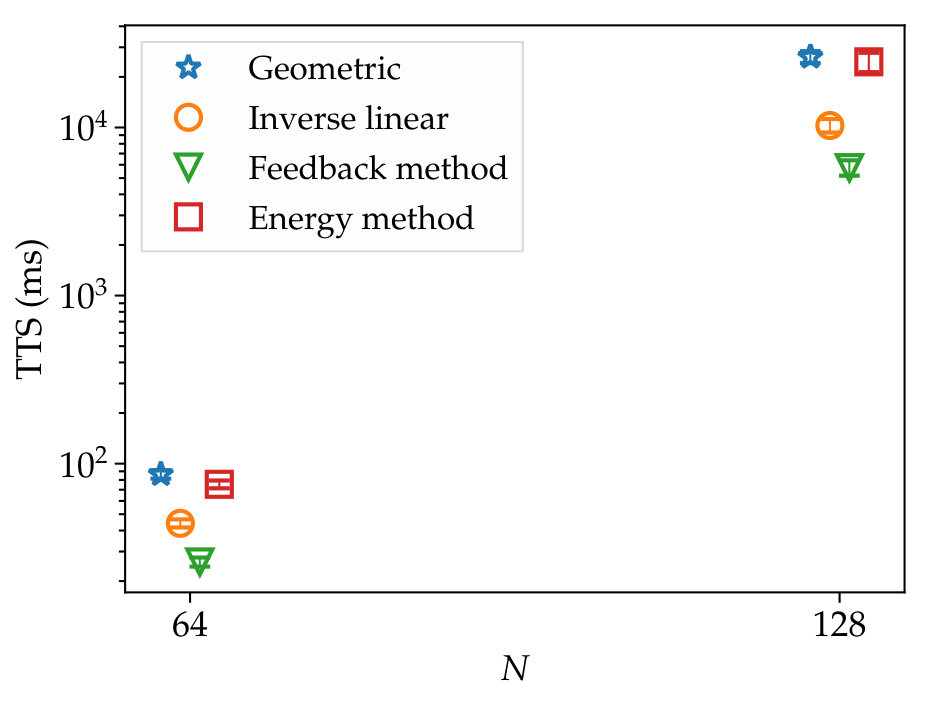 Figure 21