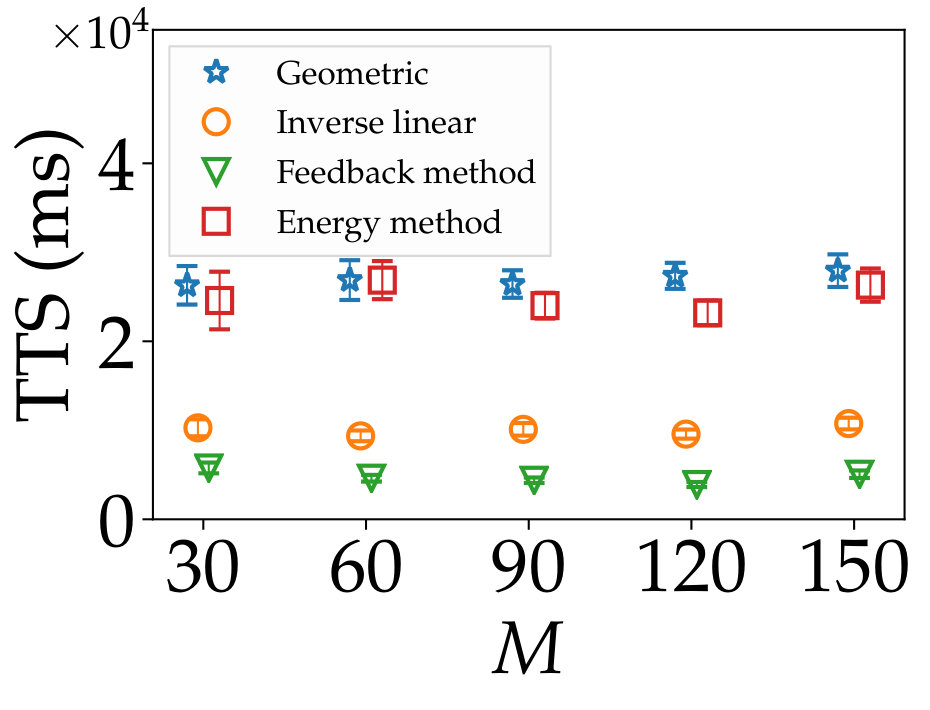 Figure 22