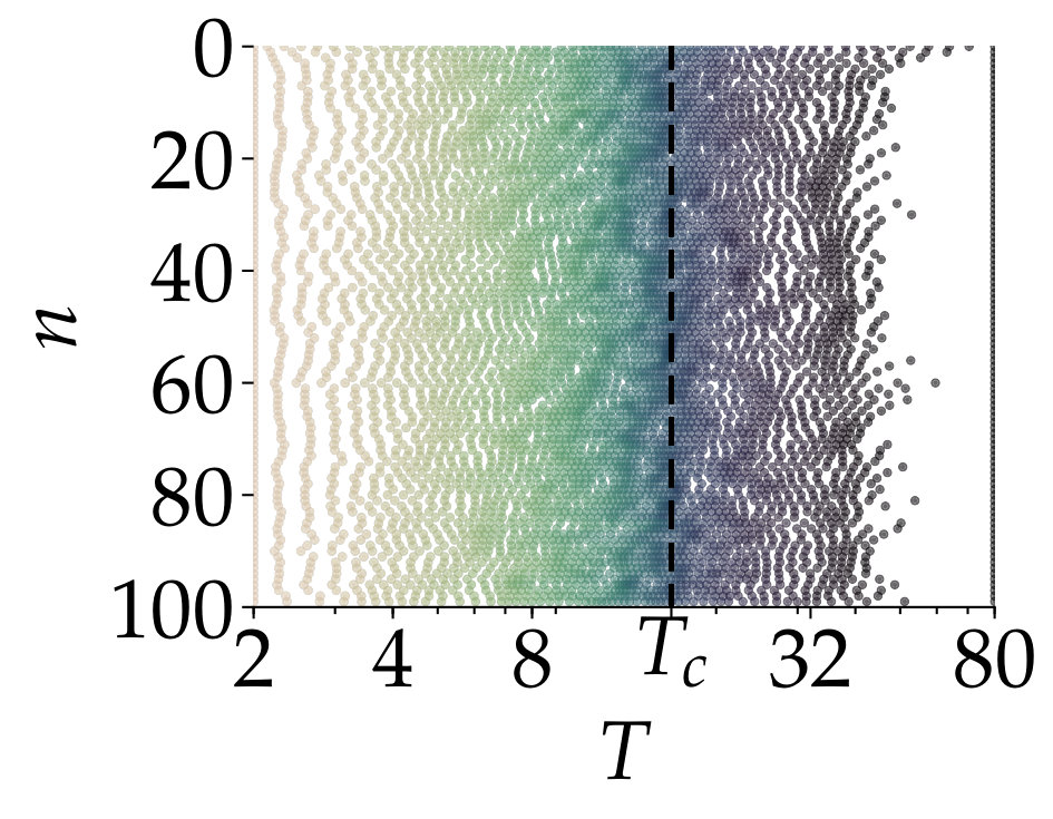 Figure 25