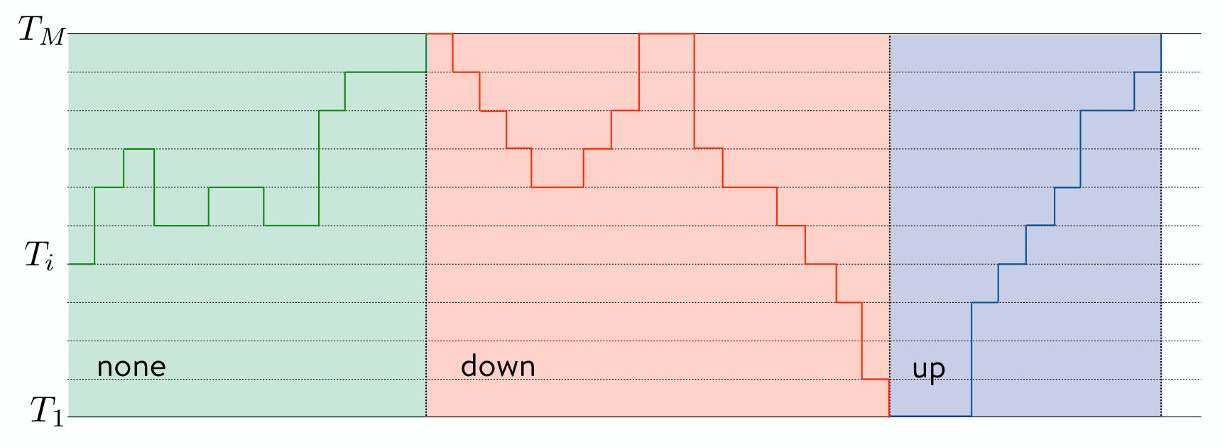 Figure 26