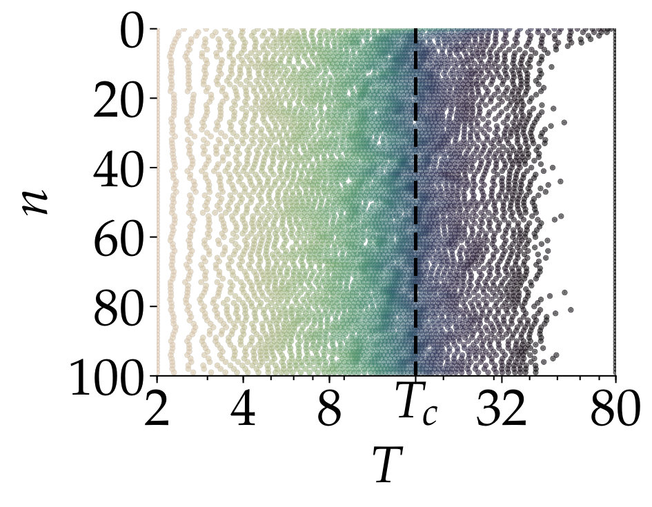 Figure 27