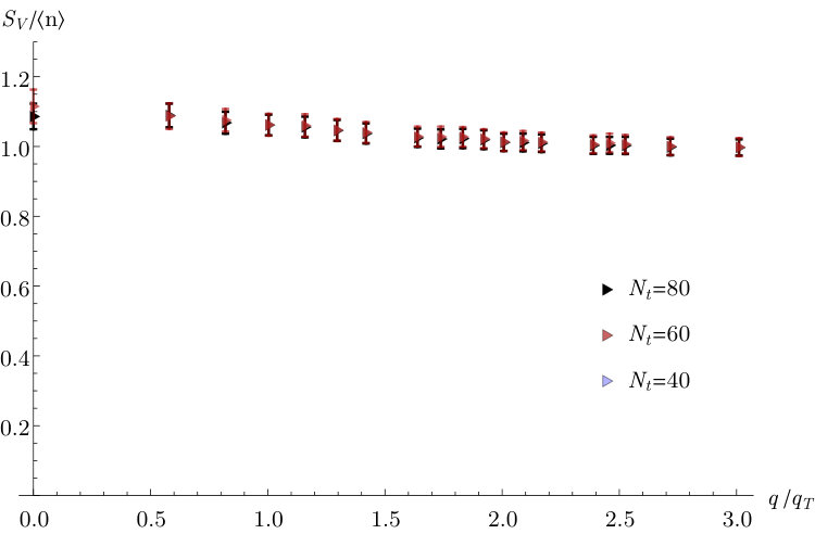 Figure 8