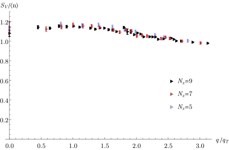 Figure 16