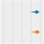 Figure 28