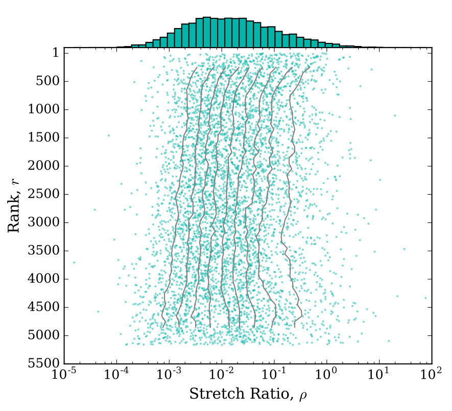 Figure 20