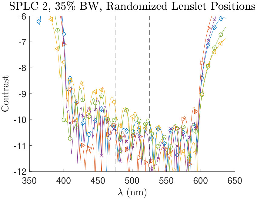 Figure 17