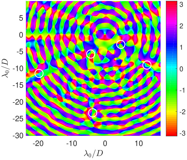 Figure 18