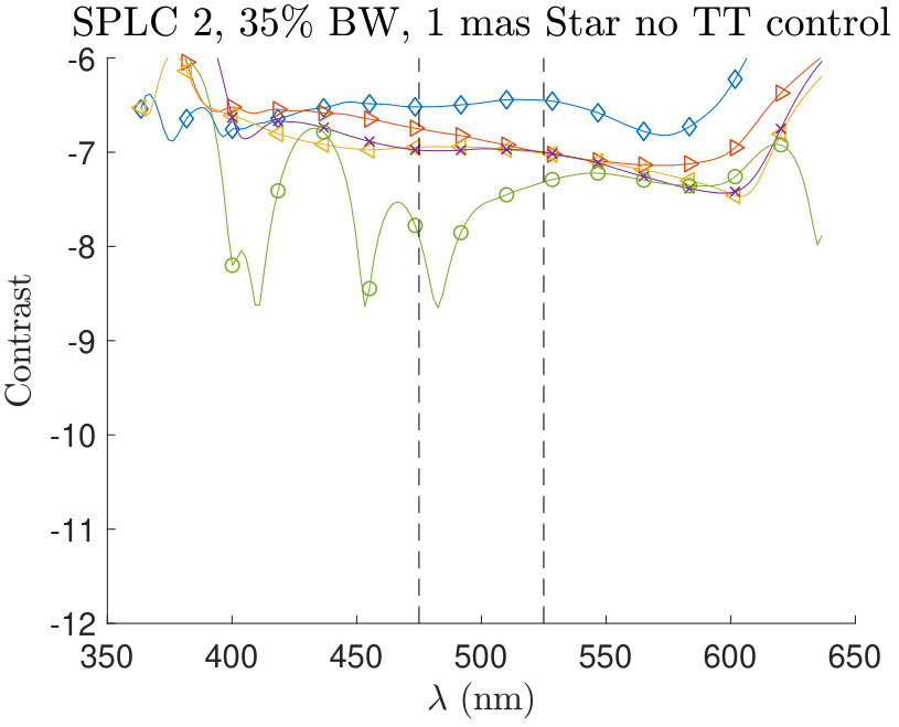 Figure 19
