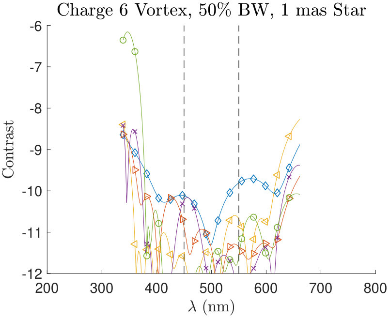 Figure 20