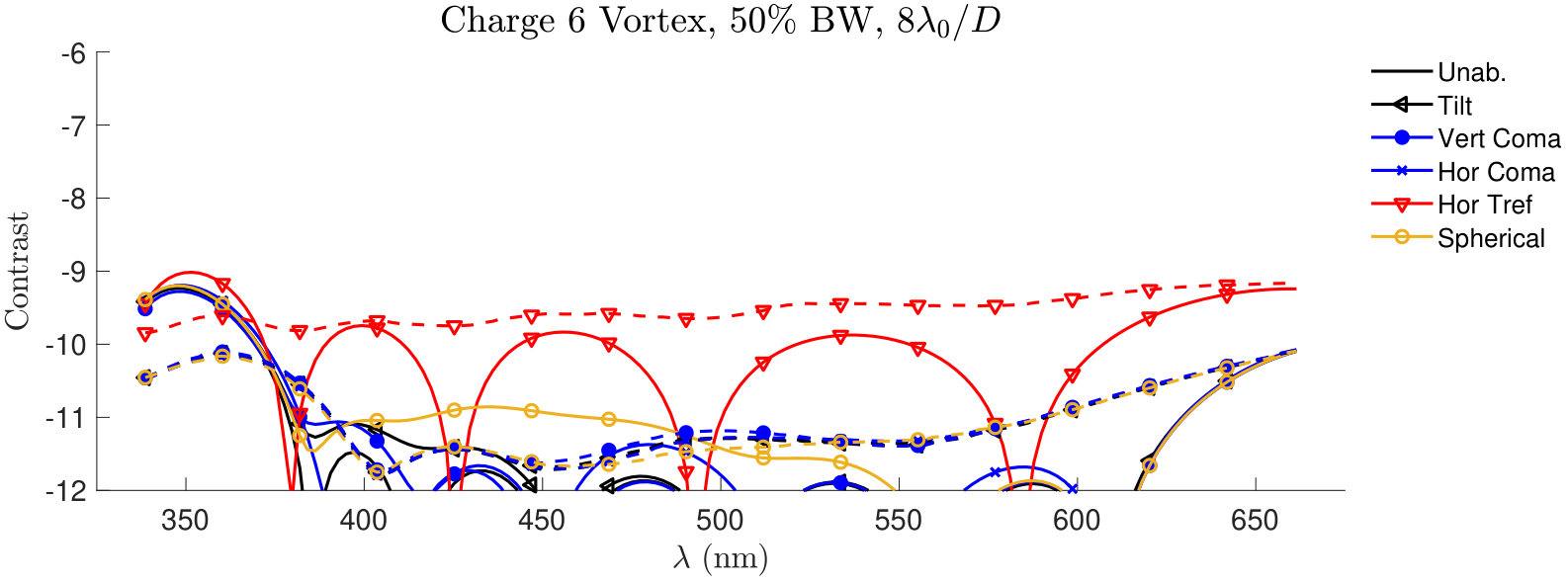 Figure 21