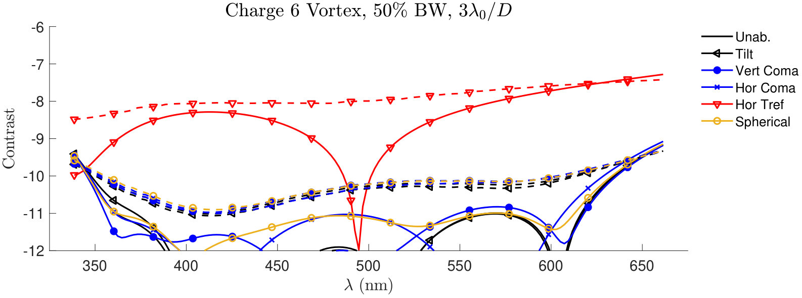 Figure 22