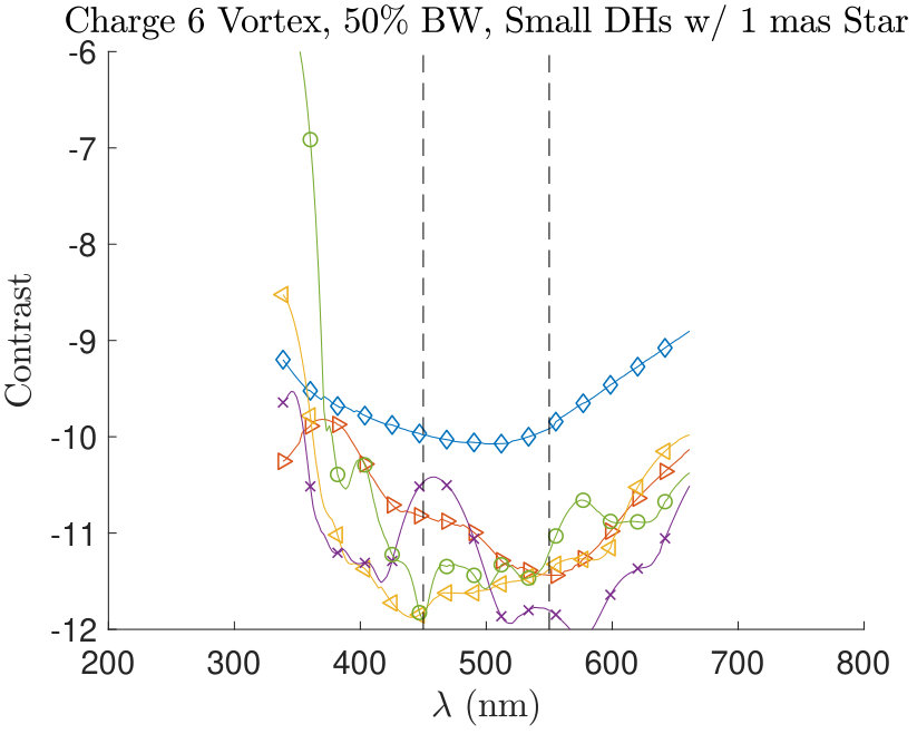Figure 23