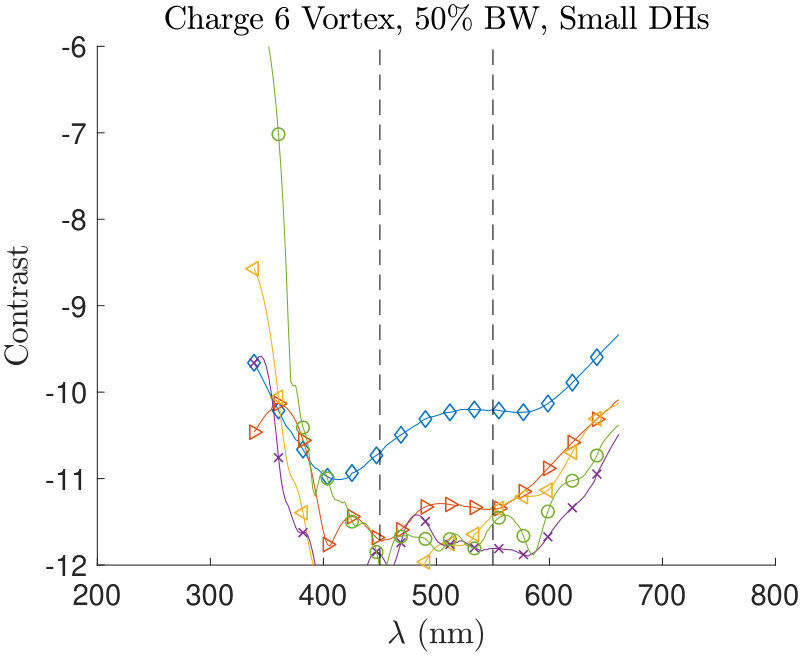 Figure 24