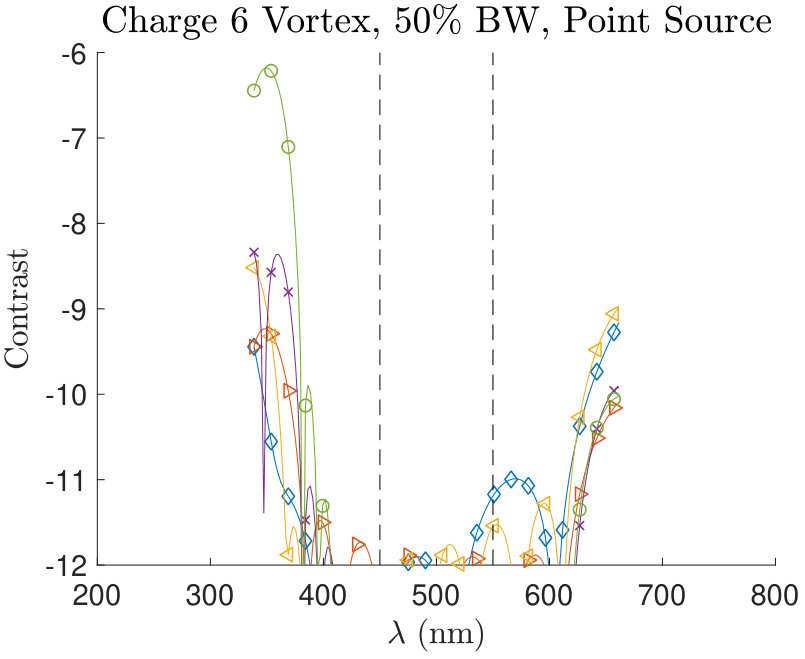 Figure 25
