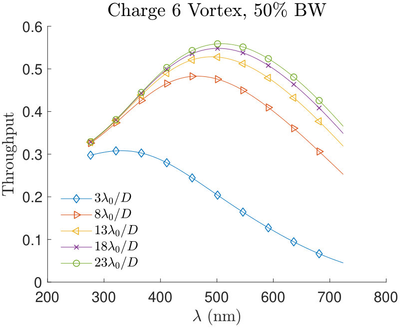 Figure 26