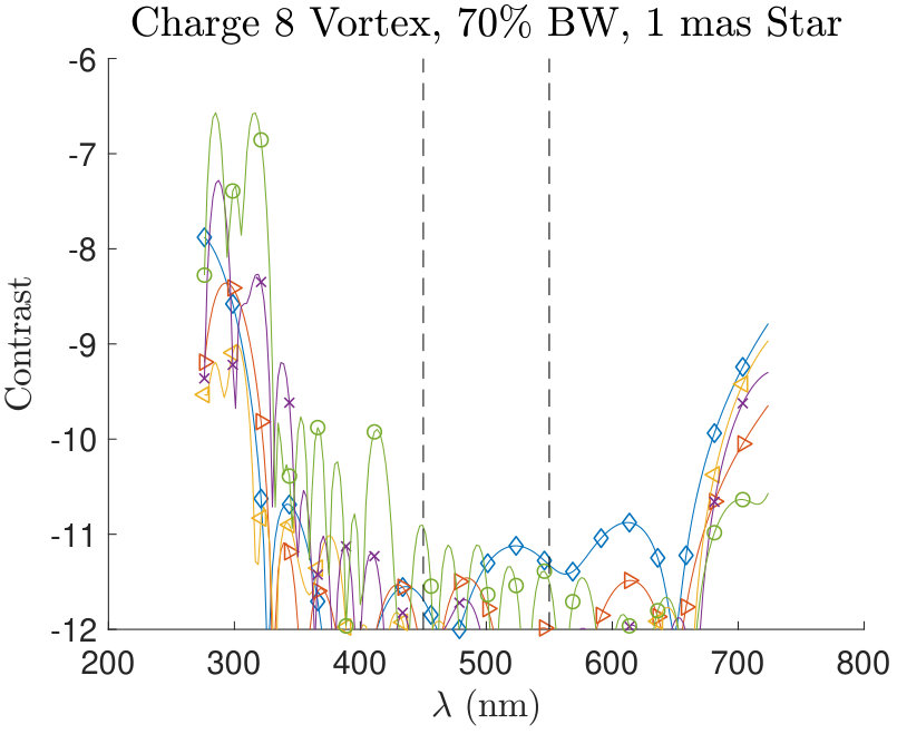 Figure 27