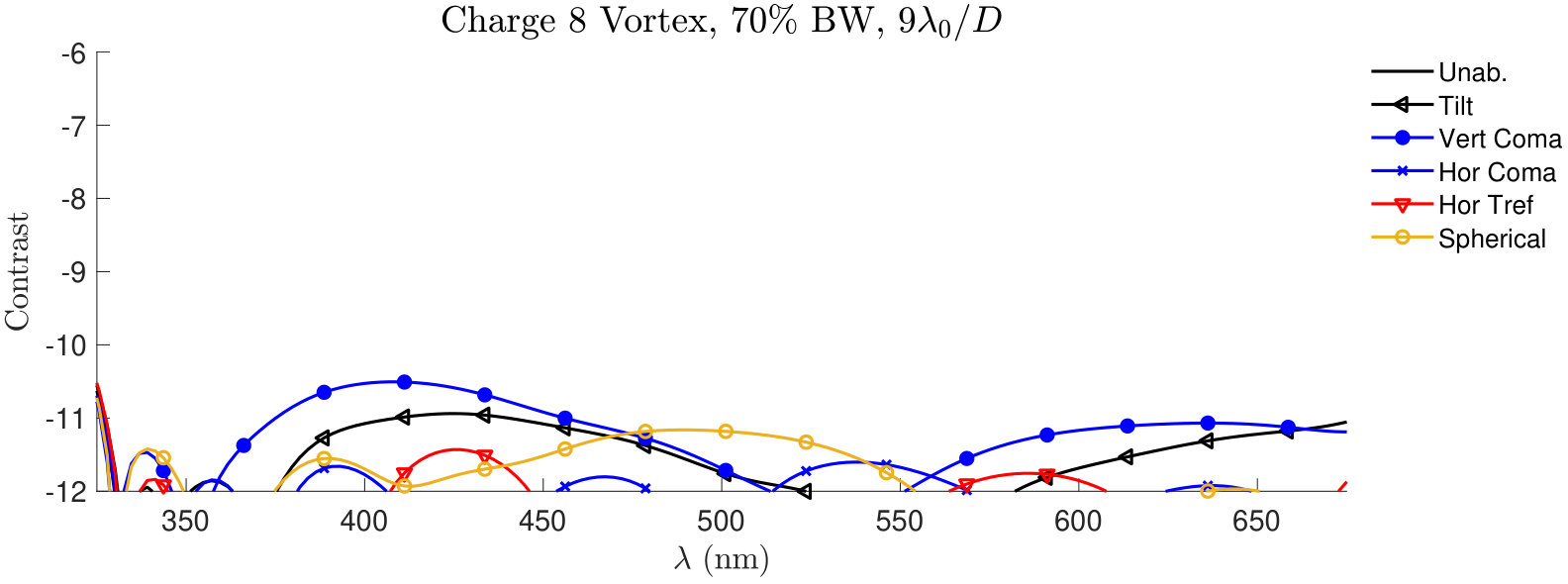 Figure 28