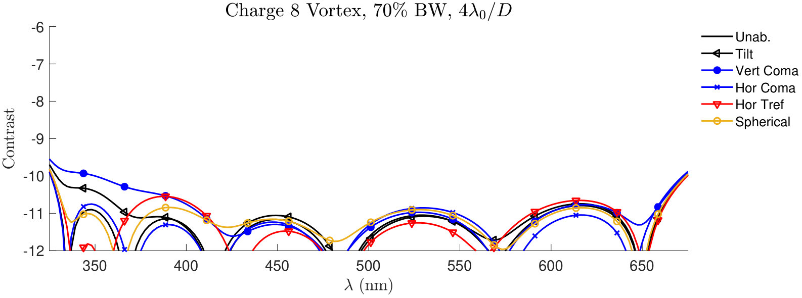 Figure 29