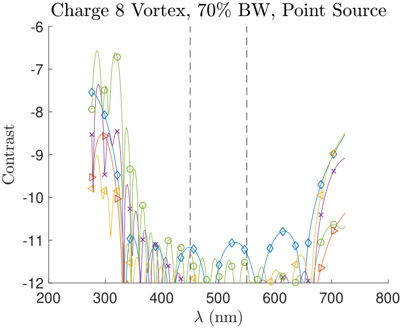 Figure 30
