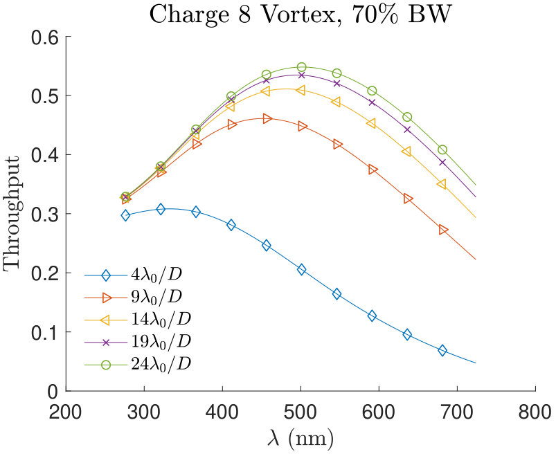 Figure 31