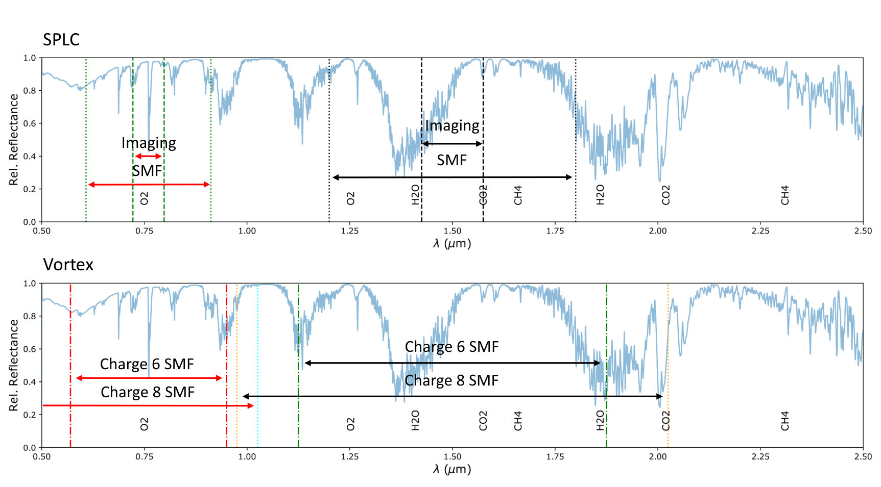 Figure 32