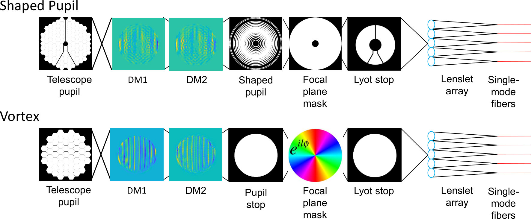 Figure 33