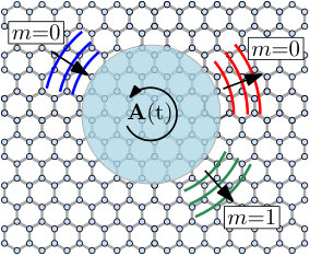 Figure 18