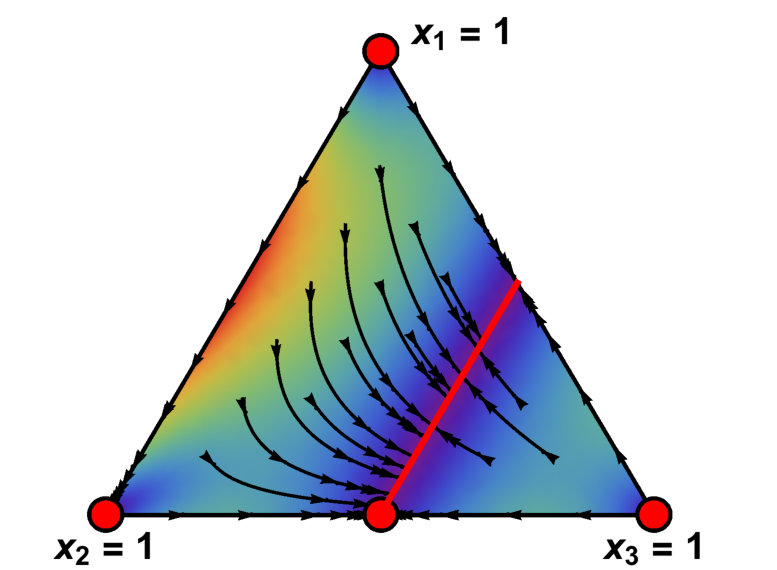 Figure 8