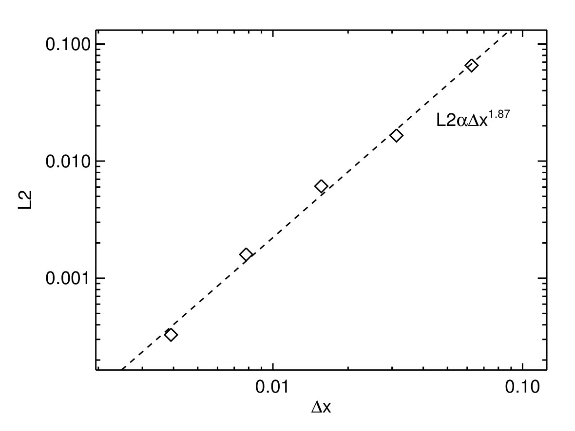 Figure 14