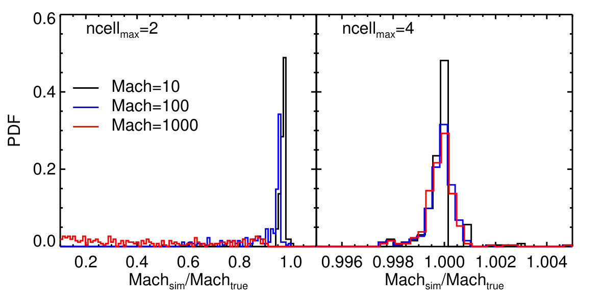 Figure 21