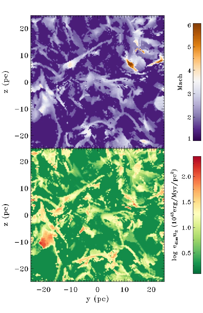 Figure 22