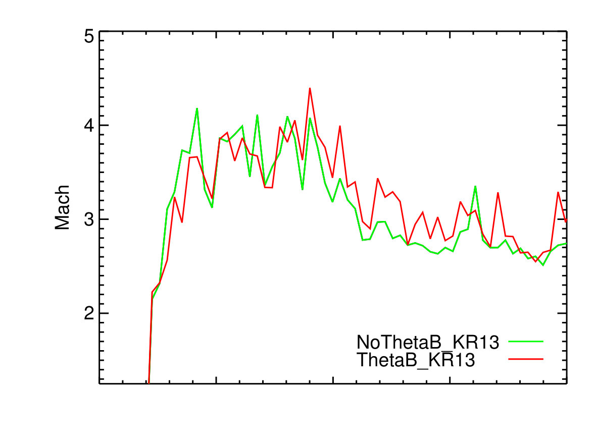 Figure 23