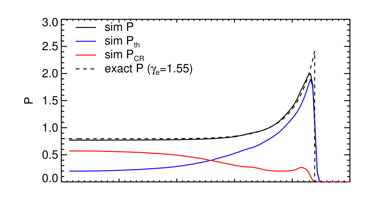 Figure 27