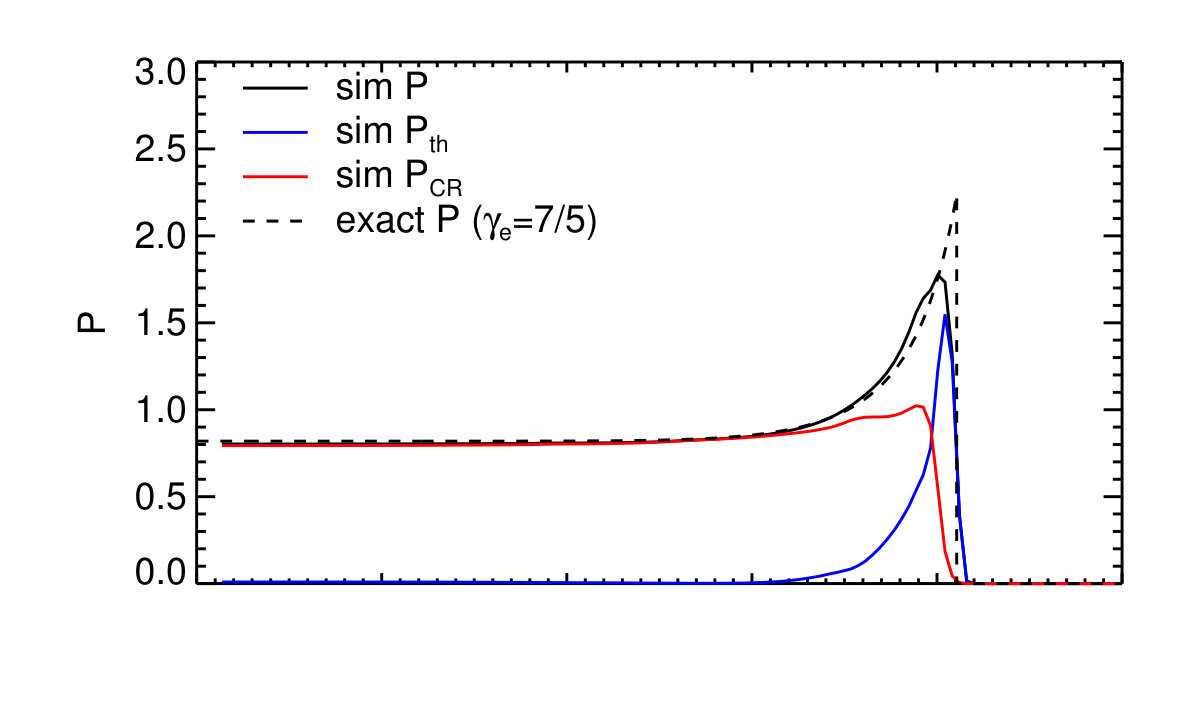 Figure 28