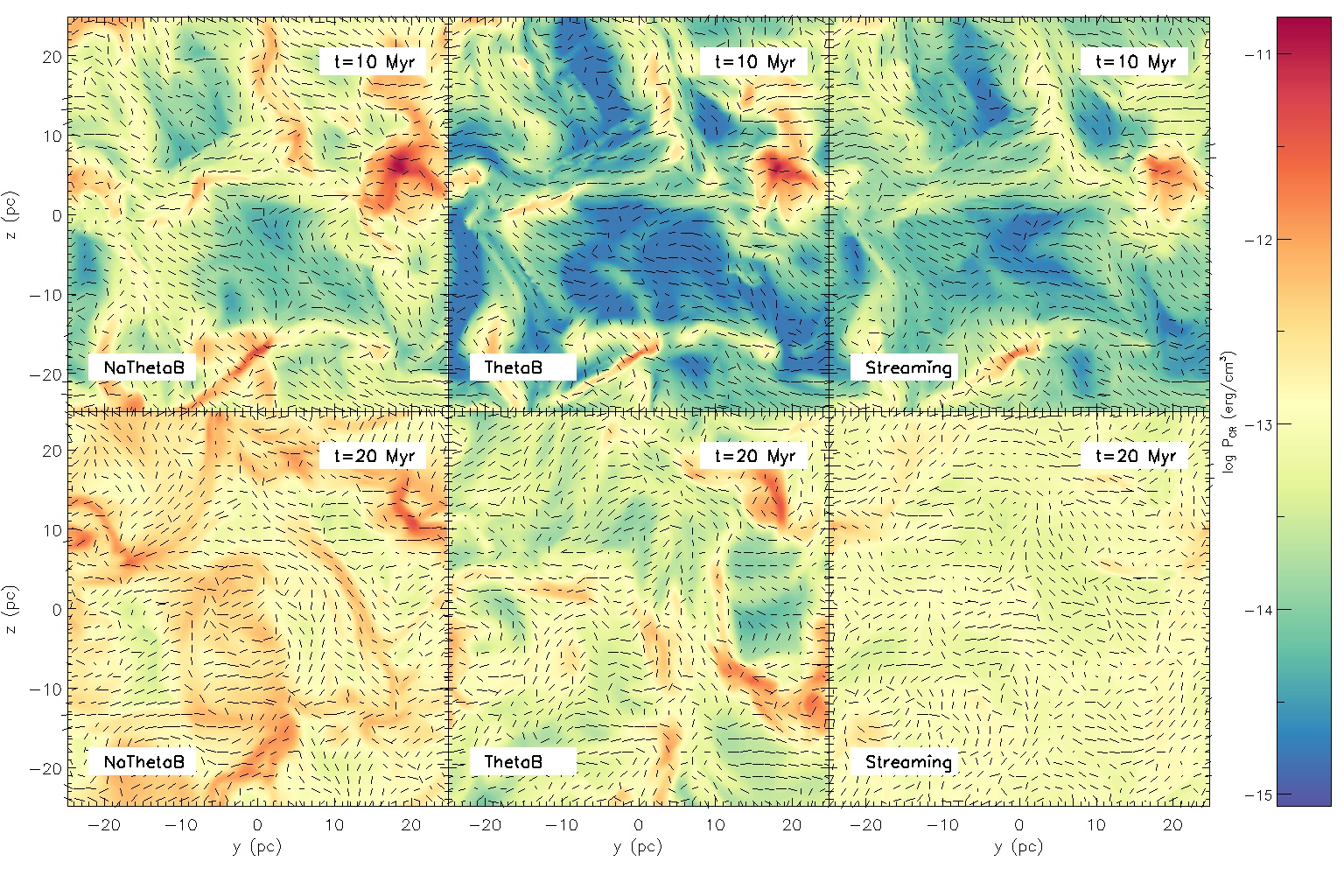 Figure 29