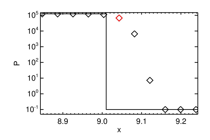 Figure 30