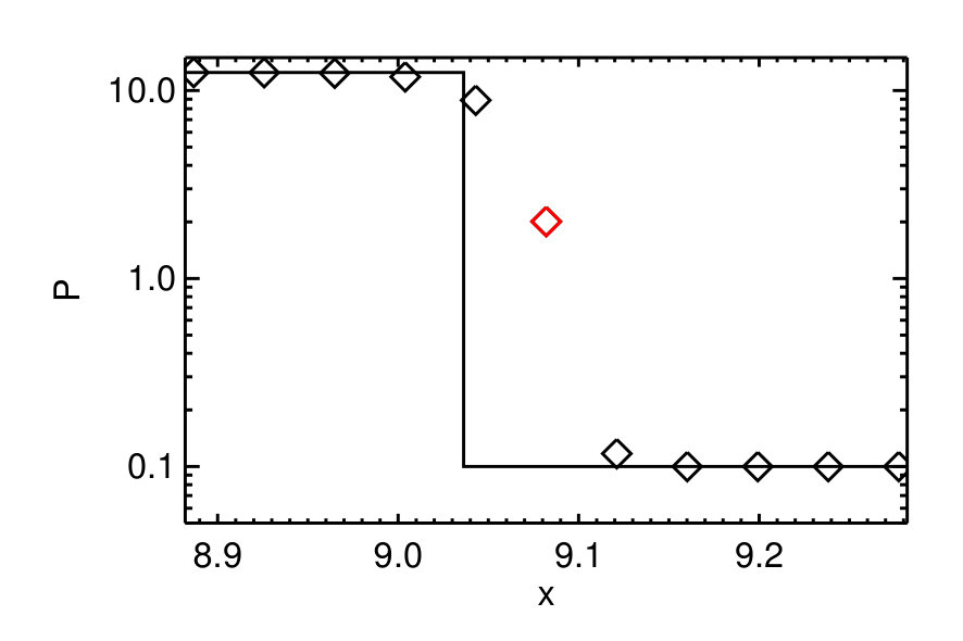 Figure 31