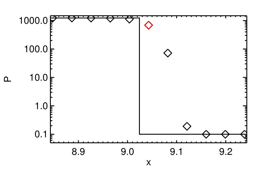 Figure 32