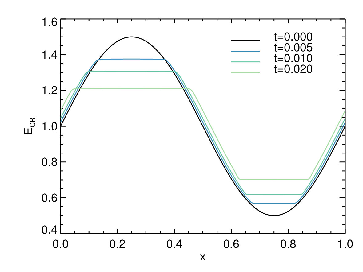 Figure 33