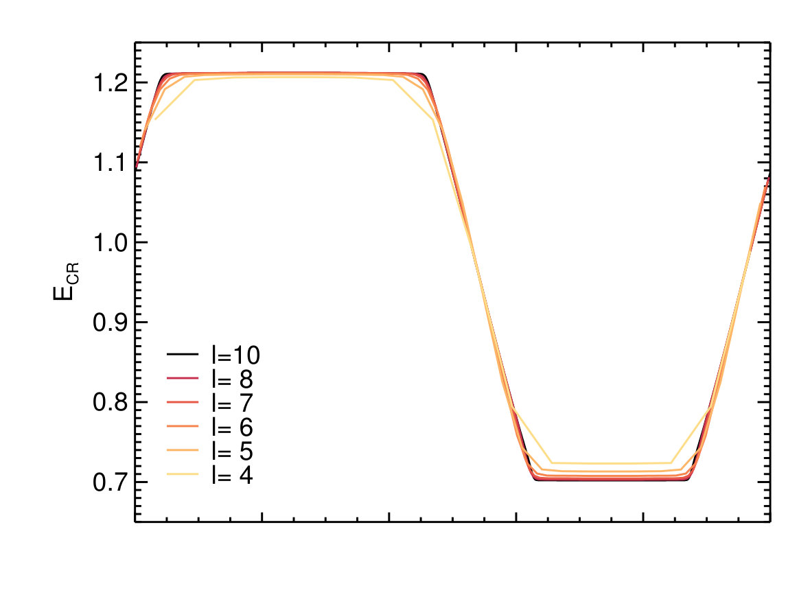 Figure 34