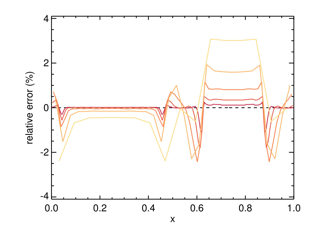Figure 35