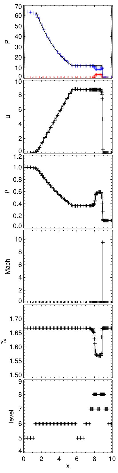 Figure 36