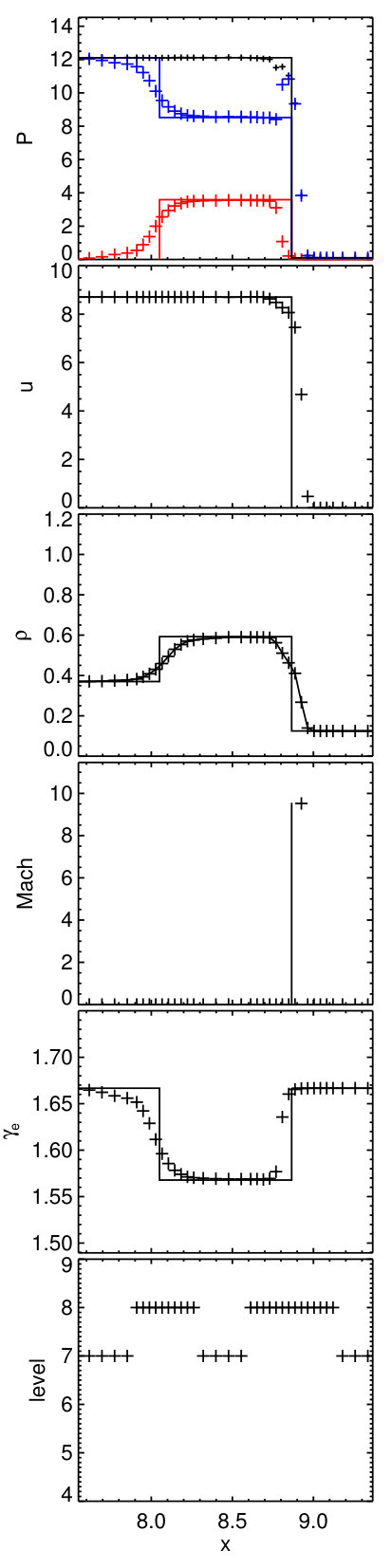 Figure 37