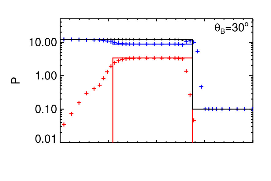 Figure 38