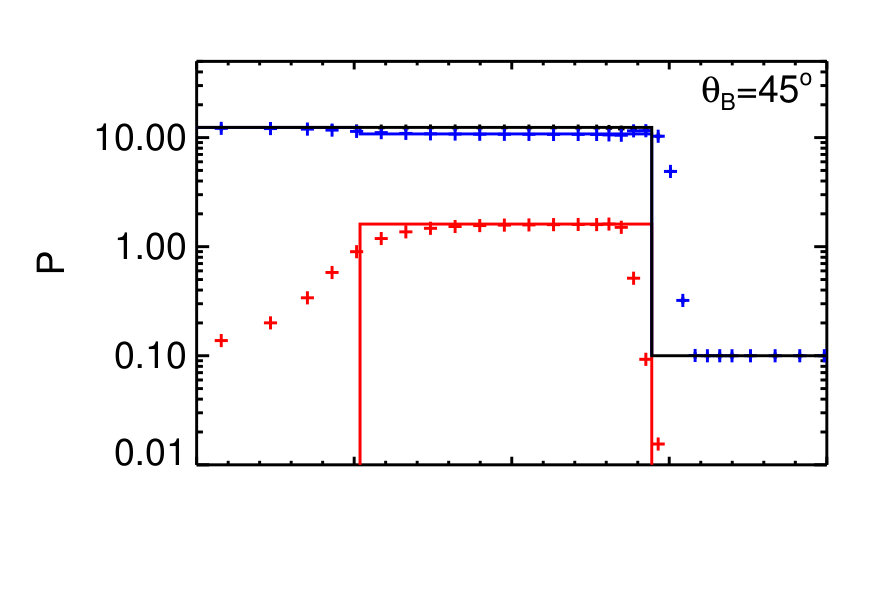 Figure 39
