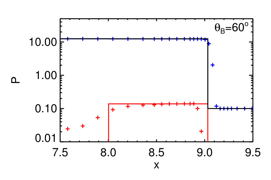 Figure 40