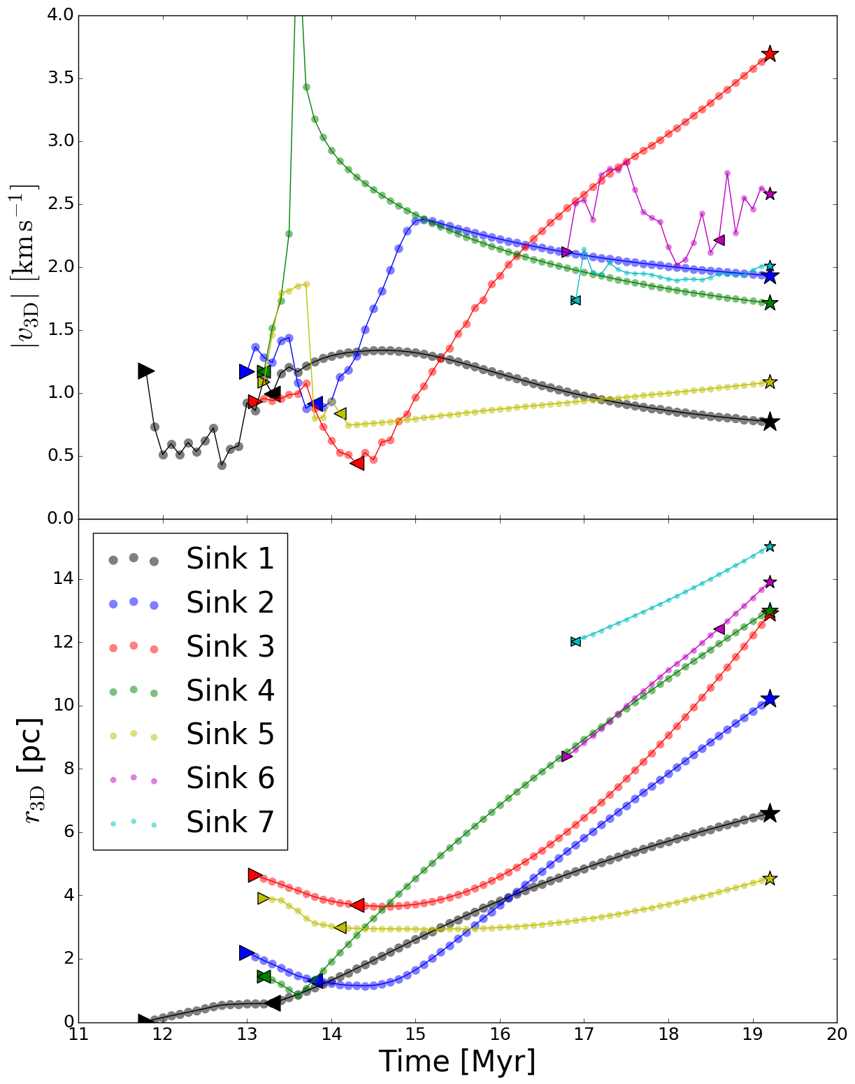 Figure 9