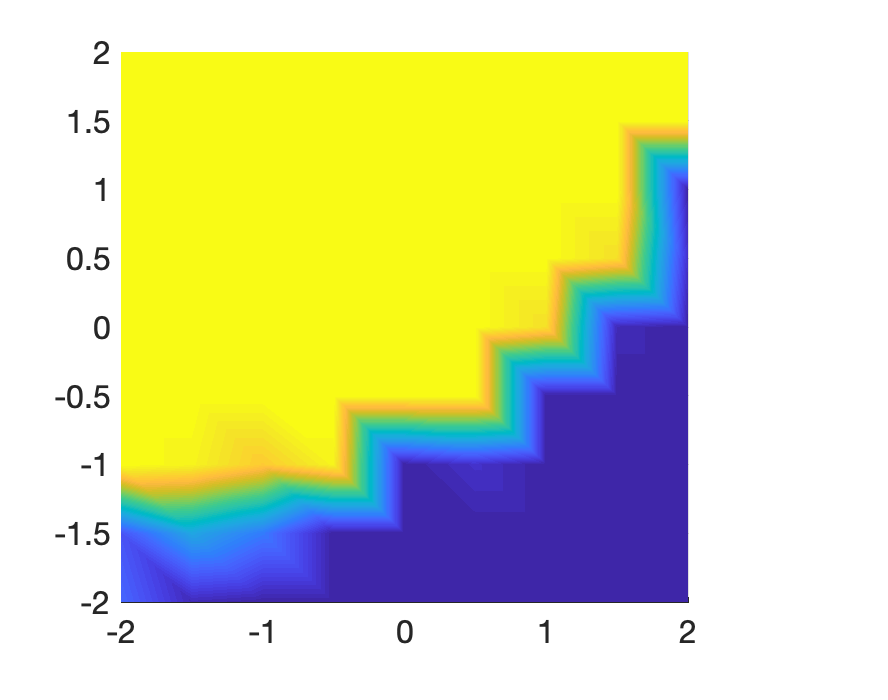 Figure 17