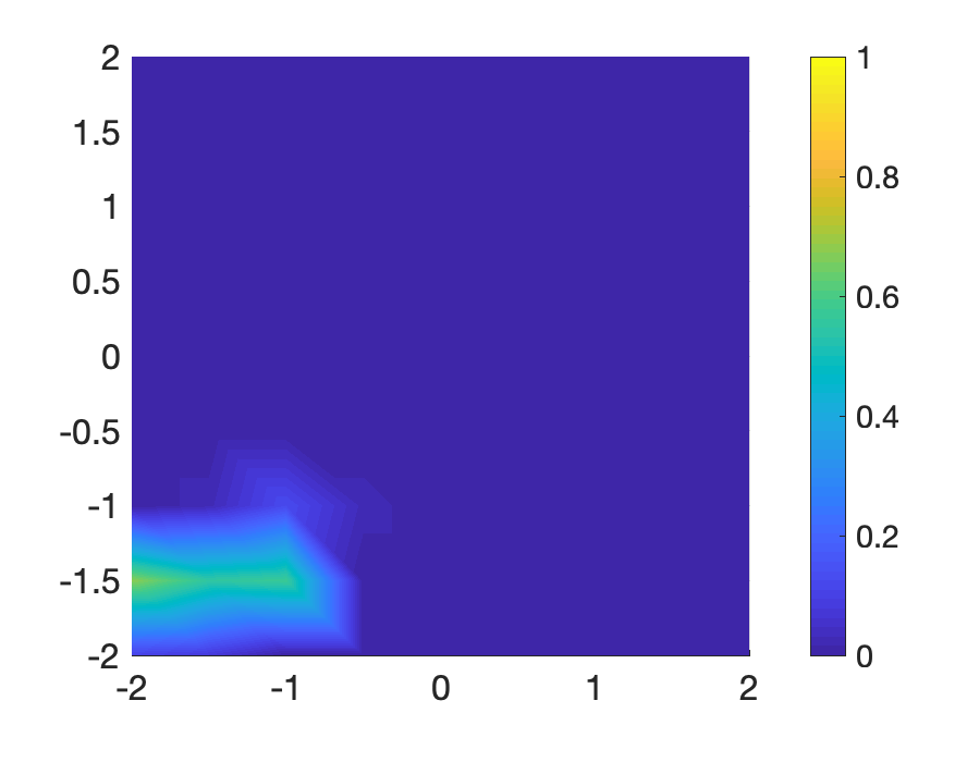 Figure 18