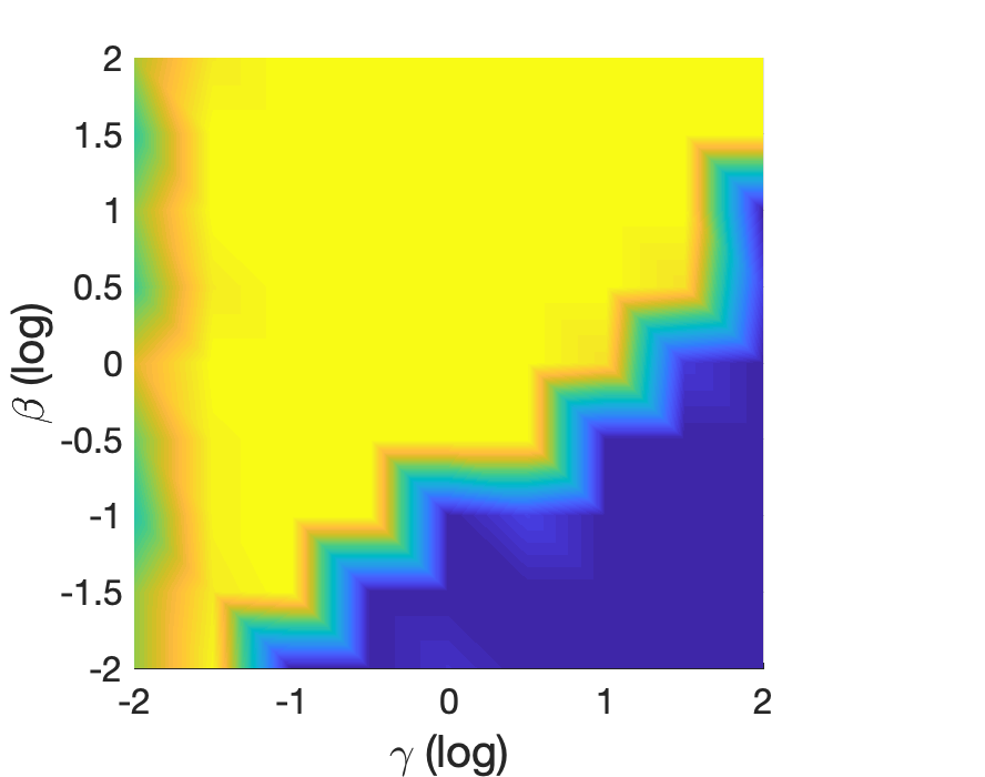 Figure 19